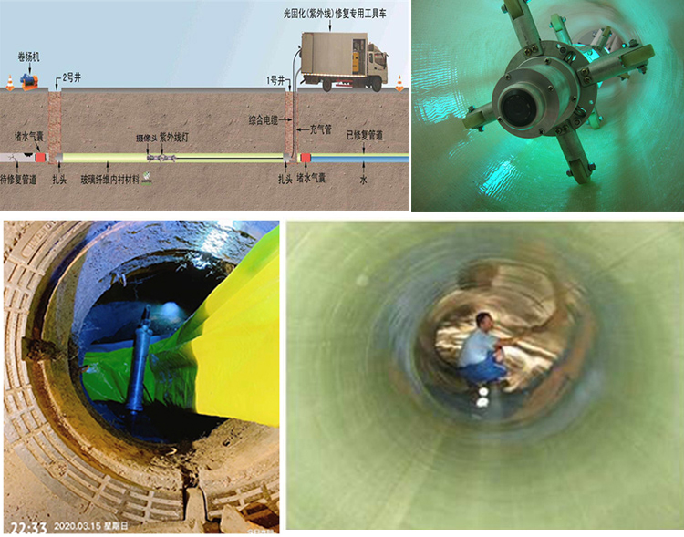 天祝UV-CIPP内衬修复