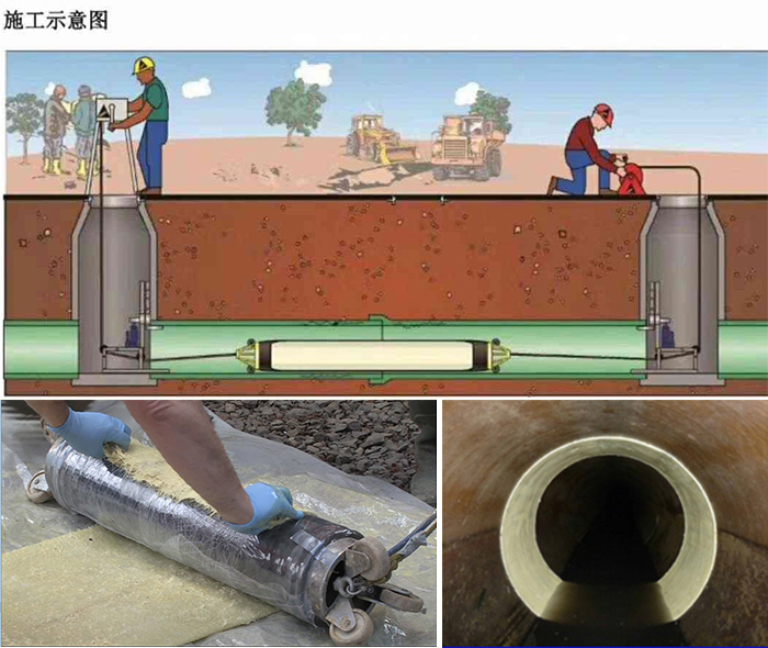 天祝管道局部点状修复